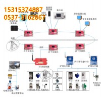 ZCYS127矿用采煤机尘源跟踪洒水降尘装置 液压支架一架或多架一喷